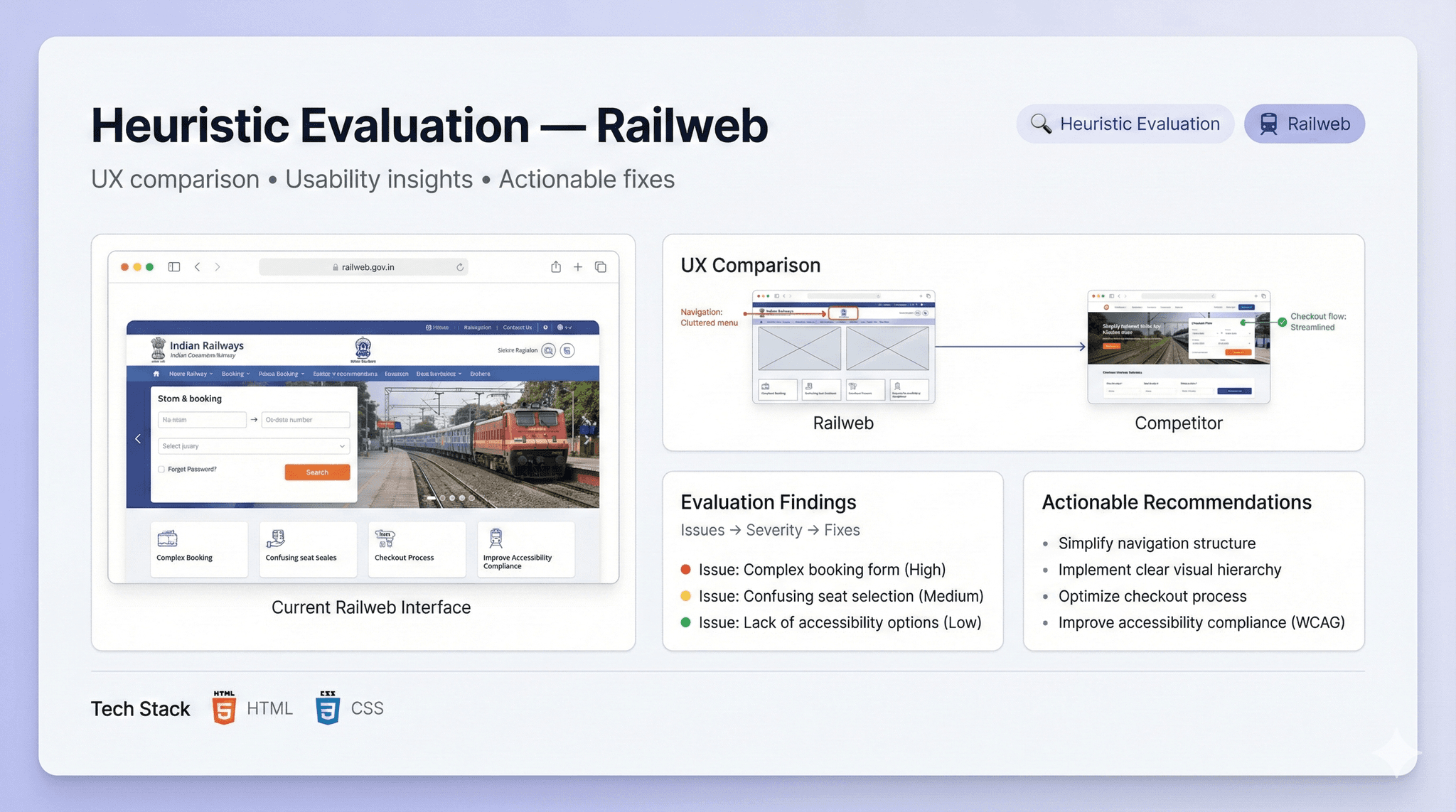 Heuristic Evaluation Railweb - Project screenshot by Shaik Tajuddin