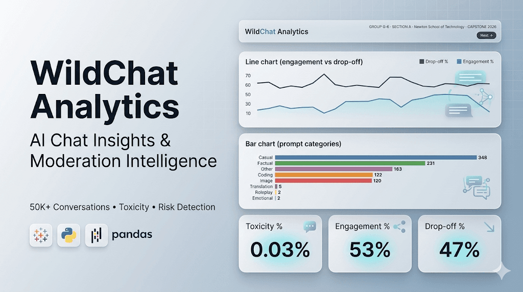 WildChat Analytics - Project screenshot by Shaik Tajuddin